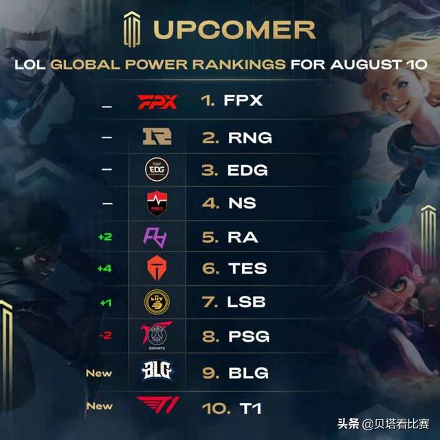 明星引援 明星引援